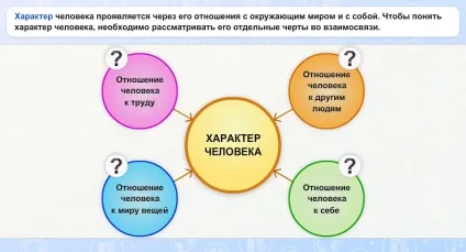Інтерактивний підручник - мій орієнтир