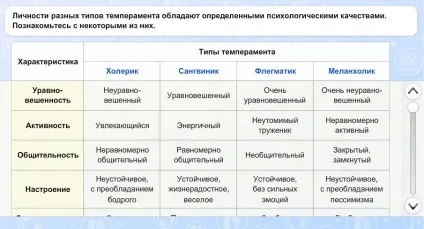 Інтерактивний підручник - мій орієнтир