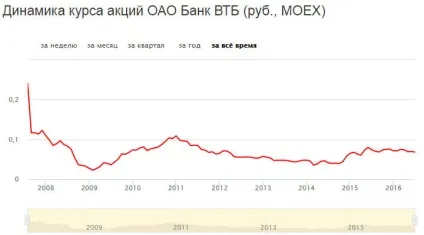 Ipo (що це) в прикладах, суть і визначення, equity (приклади) Ipo (що це) в прикладах, суть і визначення, equity