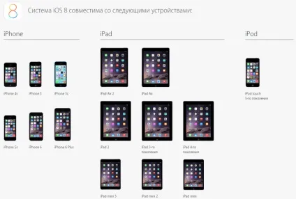 Ios 8 особливості системи; установка на ipad 2 (особливості) Ios 8 особливості системи; установка на ipad 2