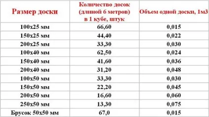 Яка товщина дошки для підлоги і яку краще використовувати (дошки) Яка товщина дошки для підлоги і яку краще використовувати
