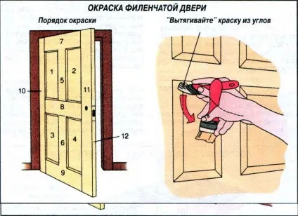 Виготовлення дерев'яних дверей своїми руками (дерев'яних) Виготовлення дерев'яних дверей своїми руками