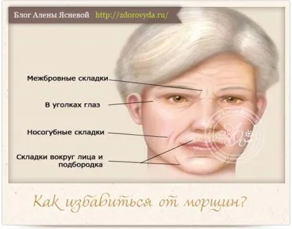 Як боротися зі зморшками - ефективні тибетські методики (як боротися зі зморшками) Як боротися зі зморшками - ефективні тибетські методики