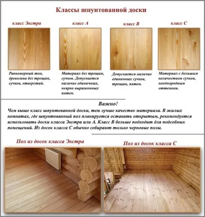 Яка товщина дошки для підлоги і яку краще використовувати (дошки) Яка товщина дошки для підлоги і яку краще використовувати