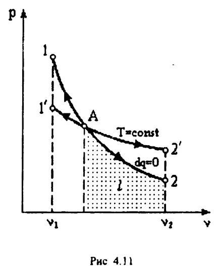 ізобарний процес