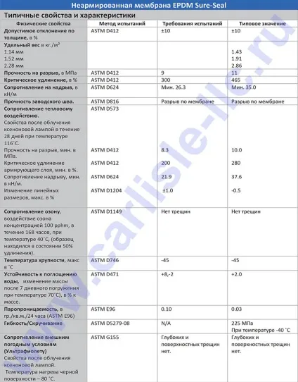 Якісні мембрани epdm (системні рішення)