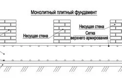 Як класти цеглу на фундамент технологія будівельного процесу (покласти цеглу фундамент класти) Як класти цеглу на фундамент технологія будівельного процесу