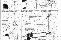 Як і чим закрити тріщину в фундаменті (тільки бетон) Як і чим закрити тріщину в фундаменті
