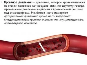 Як і навіщо вимірюють артеріальний тиск крові (крові) Як і навіщо вимірюють артеріальний тиск крові