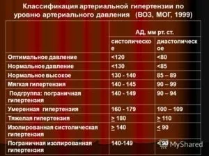 Як і навіщо вимірюють артеріальний тиск крові (крові) Як і навіщо вимірюють артеріальний тиск крові