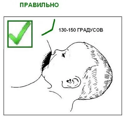 Як годувати дитину без болю тріщини і садна на грудях (тріщини на сосках) Як годувати дитину без болю тріщини і садна на грудях