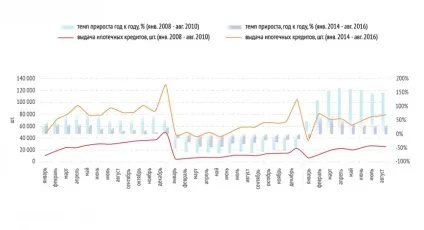 Як криза глобально змінює ринок недвіжімостіУкаіни (ринок) Як криза глобально змінює ринок недвіжімостіУкаіни