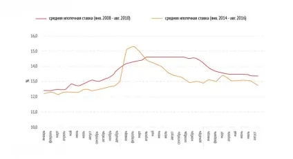 Як криза глобально змінює ринок недвіжімостіУкаіни (нерухомості) Як криза глобально змінює ринок недвіжімостіУкаіни