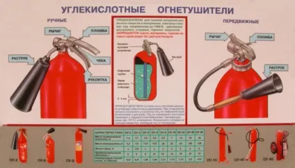 Яким вогнегасником можна гасити електроустановки до 1000 В (вогнегасники дозволяється використовувати) Яким вогнегасником можна гасити електроустановки до 1000 В