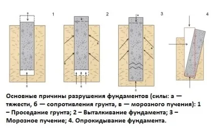 Як і чим закрити тріщину в фундаменті (закрити) Як і чим закрити тріщину в фундаменті