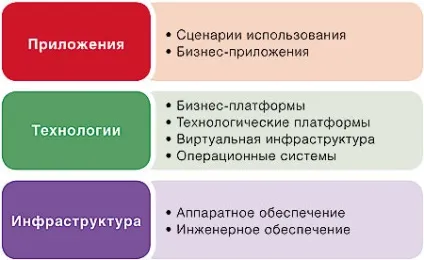 Яким повинен бути каталог сервісів, директор інформаційної служби, видавництво «відкриті системи» (управління ит) Яким повинен бути каталог сервісів, директор інформаційної служби, видавництво «відкриті системи»