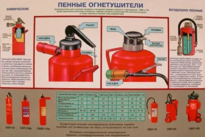 Яким вогнегасником можна гасити електроустановки до 1000 В (електроустановки) Яким вогнегасником можна гасити електроустановки до 1000 В