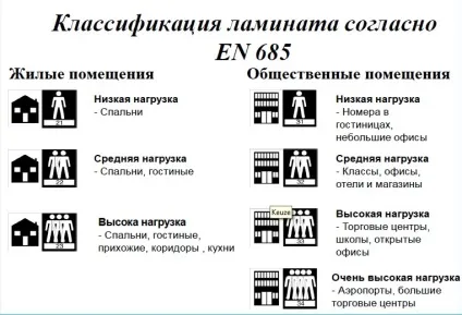 Як і який ламінат краще вибрати класи і виробники (ламінат) Як і який ламінат краще вибрати класи і виробники