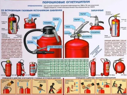 Яким вогнегасником можна гасити електроустановки до 1000 В (електроустановки) Яким вогнегасником можна гасити електроустановки до 1000 В
