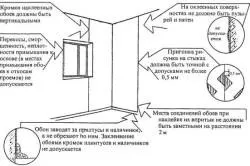 Як модно поклеїти шпалери, маючи гарну фантазію і смак, щоб оформити кімнату (як клеїти шпалери модно фотошпалери ефект стик стіни клей) Як модно поклеїти шпалери, маючи гарну фантазію і смак, щоб оформити кімнату