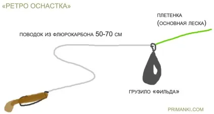 Як ловити світло (як правильно використовувати світло) (світло) Як ловити світло (як правильно використовувати світло)