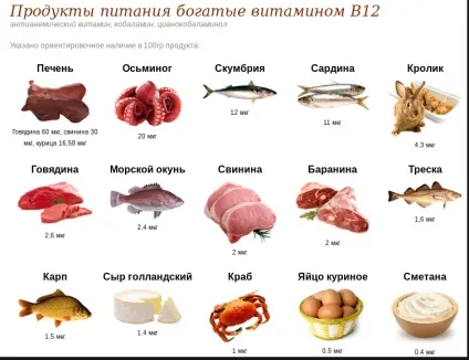 Як лікувати синдром посиленої бактеріального росту (посиленого) Як лікувати синдром посиленої бактеріального росту