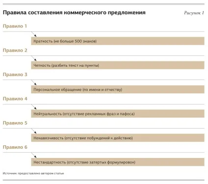 Як написати продає лист 8 помилок, які дратують босів (продає лист як написати продає лист зразок продає листи) Як написати продає лист 8 помилок, які дратують босів