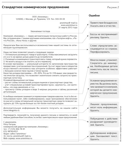 Як написати продає лист 8 помилок, які дратують босів (продає лист як написати продає лист зразок продає листи) Як написати продає лист 8 помилок, які дратують босів