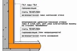 Як обробити балкон всередині своїми руками і який матеріал віддати перевагу (фото і відео)