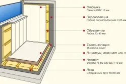 Як обробити балкон всередині своїми руками і який матеріал віддати перевагу (фото і відео)
