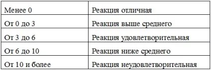 Як визначити ІМТ і перевірити рівень своєї підготовки - зожнік (зожнік) Як визначити ІМТ і перевірити рівень своєї підготовки - зожнік