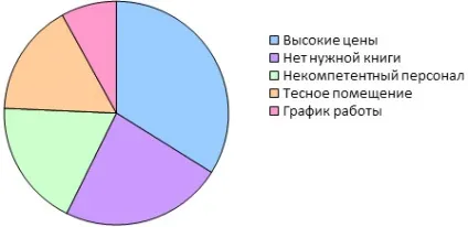 Як відкрити книгарню покроковий бізнес план (бізнес) Як відкрити книгарню покроковий бізнес план