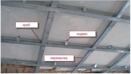 Як обшити стелю гіпсокартоном своїми руками (відео) (руками) Як обшити стелю гіпсокартоном своїми руками (відео)