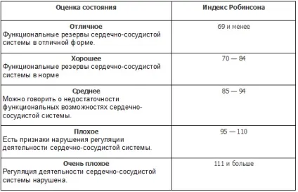 Як визначити ІМТ і перевірити рівень своєї підготовки - зожнік (зожнік) Як визначити ІМТ і перевірити рівень своєї підготовки - зожнік