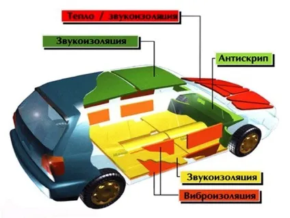 Як організувати шумоізоляцію автомобіля своїми руками (шумоізоляцію) Як організувати шумоізоляцію автомобіля своїми руками
