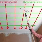 Як пофарбувати стелю на кухні вибираємо фарбу і фарбуємо своїми руками (пофарбувати) Як пофарбувати стелю на кухні вибираємо фарбу і фарбуємо своїми руками