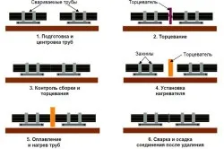 Як паяти паяльником і підготувати деталь (паяти) Як паяти паяльником і підготувати деталь