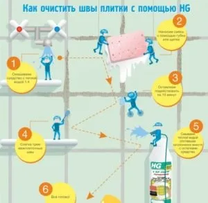 Як почистити шви між плиткою у ванній, ніж прибрати цвіль і грибок, фото і відео (грибок) Як почистити шви між плиткою у ванній, ніж прибрати цвіль і грибок, фото і відео