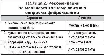 Які симптоми фіброзіти (фибромиалгии) і як його лікувати (які) Які симптоми фіброзіти (фибромиалгии) і як його лікувати