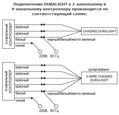 Як підключити дюралайт