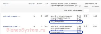 Як оцінити ефективність реклами в цифрах (без води) () Як оцінити ефективність реклами в цифрах (без води)