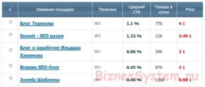 Як оцінити ефективність реклами в цифрах (без води) () Як оцінити ефективність реклами в цифрах (без води)
