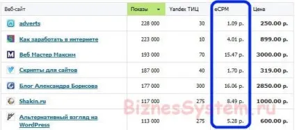 Як оцінити ефективність реклами в цифрах (без води) () Як оцінити ефективність реклами в цифрах (без води)