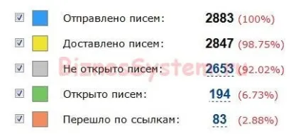 Як оцінити ефективність реклами в цифрах (без води) () Як оцінити ефективність реклами в цифрах (без води)