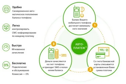 Як підключити або відключити Автоплатеж на Білайні - Ростелеком - послуги, тарифи, настроювання, (час) Як підключити або відключити Автоплатеж на Білайні - Ростелеком - послуги, тарифи, настроювання,