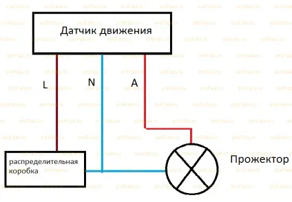 Як підключити датчик руху до прожектора схеми підключення (датчик) Як підключити датчик руху до прожектора схеми підключення