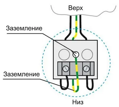 Як правильно встановити розетку, види розеток, корисні поради, робимо своїми руками (види) Як правильно встановити розетку, види розеток, корисні поради, робимо своїми руками