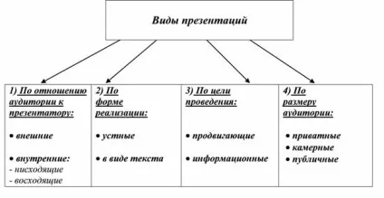 Як правильно презентувати товар (товар) Як правильно презентувати товар