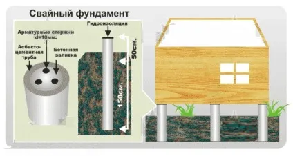 Як побудувати простий дачний будиночок своїми руками - дизайн дачі (побудувати) Як побудувати простий дачний будиночок своїми руками - дизайн дачі
