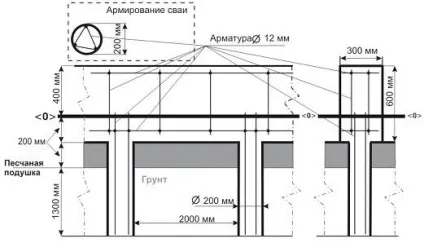 Як побудувати будинок на палях (набивні бетонні палі) Як побудувати будинок на палях